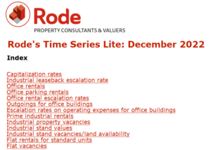 Rode's Property Time Series